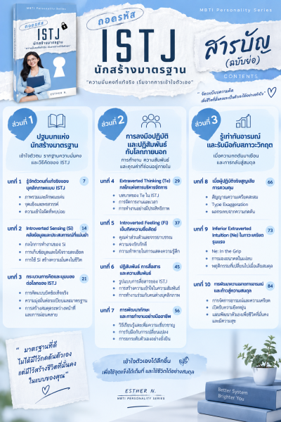 ถอดรหัส ISTJ นักสร้างมาตราฐาน