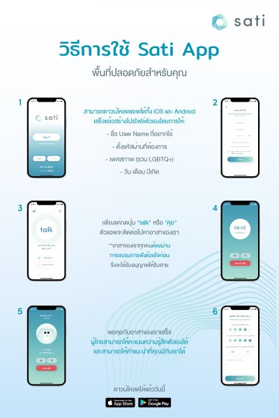 พื้นที่ปลอดภัยสำหรับผู้ที่มีความเครียด ความทุกข์ "Sati App"