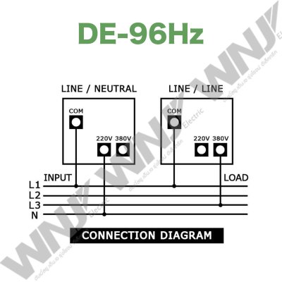 DE-96Hz