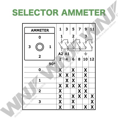 Selector Ammeter รุ่น AK001-S