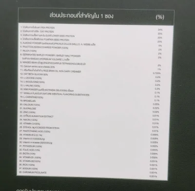 โปรตีนพืช