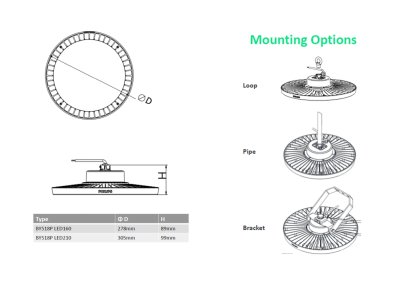 โคมไฟ PHILIPS Highbay BY518P LED300/CW PSU WB GM (207W)