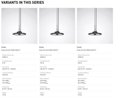 โคมไฟไฮเบย์ TRILUX Bay G1 High bay 6500K