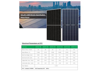 ชุดเชทราคาโปรโมชั่นพิเศษ โซลาร์เซลล์บ้านพักอาศัย Solar Cell