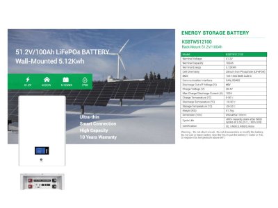 ชุดเชทราคาโปรโมชั่นพิเศษ โซลาร์เซลล์บ้านพักอาศัย Solar Cell