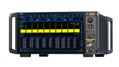 4082 Series Signal and Spectrum Analyzer