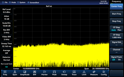 4042 Series Spectrum Analyzer
