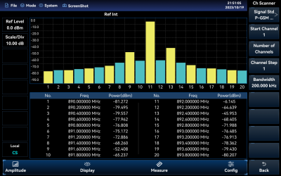 4042 Series Spectrum Analyzer