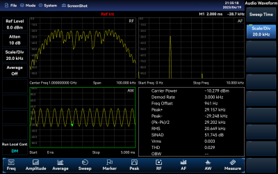 4042 Series Spectrum Analyzer