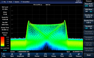 4042 Series Spectrum Analyzer