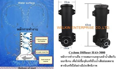 หัวกระจายอากาศใต้น้ำ ให้ค่าออกซิเจนละลายในน้ำสูง ลดปัญหาการอุดตัน ช่วยประหยัดค่าไฟฟ้า(Diffuserไม่ตัน)