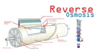Reverse Osmosis