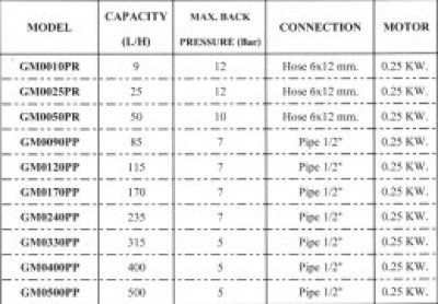 miltonroy-dosing-pump