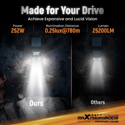 สปอตไลท์ 7 นิ้ว ทรงกลม ขับรถเสริมแสงสีขาวหลัก + สีเหลืองอําพัน/สีขาว | คู่ 190W | IP68 Spot Beam & Side Shooter