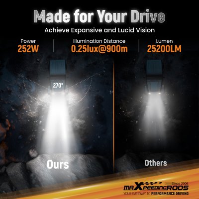 สปอตไลท์ 7 นิ้ว ทรงสี่เหลี่ยม ขับรถเสริมแสงสีขาวหลัก + สีเหลืองอําพัน/สีขาว | คู่ 190W | IP68 Spot Beam & Side Shooter