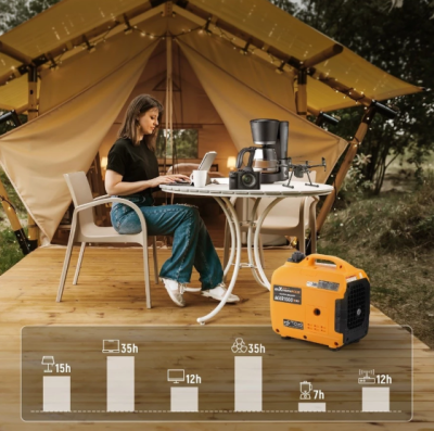 maXpeedingrods 1200 วัตต์ เครื่องปั่นไฟ Outdoor Camping เครื่ององกําเนิดไฟฟ้า กำลังไฟ 1.2 KW Generator Motorhome Caravan