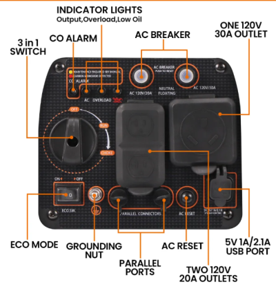 maXpeedingrods เครื่องปั่นไฟ Generator เครื่องกำเนิดไฟฟ้าฉุกเฉินอินเวอร์เตอร์ 3300 W 230 V น้ำหนักเบาสำหรับการเดินทางแคมป์ปิ้งไซต์ก่อสร้าง