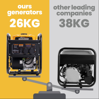 maXpeedingrods เครื่องปั่นไฟ 3500 วัตต์ 3500-Watt 3.5KW Generator Outdoor Camping Inverter เครื่องยนต์ 223cc 4-Stroke OHV เงียบเครื่องกําเนิดไฟฟ้าดิจิตอล Motorhome