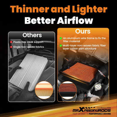 【Mazda 3 / CX-5 / Mazda 6 】กรองอากาศเครื่องยนต์ High Flow ล้างได้ เพิ่มแรง ประหยัดน้ำมัน MX-2480 ฟรีค่าส่ง รับประกันไทย
