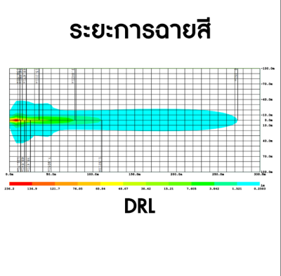 5 นิ้ว 150 วัตต์ ทรงกลม สีดำเงา รุ่นใหม่ ไฟสปอร์ตไลท์ LED led ไฟสปอร์ตไลท์รถยนต์ มอเตอร์ไซค์ ไฟหน้ารถ ไฟท้าย ไฟช่วยตัดหมอก สว่างมาก 9-32V