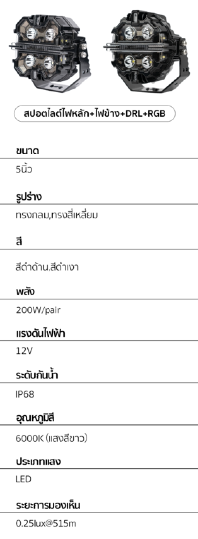5 นิ้ว 150 วัตต์ ทรงกลม สีดำด้าน รุ่นใหม่ ไฟสปอร์ตไลท์ LED led ไฟสปอร์ตไลท์รถยนต์ มอเตอร์ไซค์ ไฟหน้ารถ ไฟท้าย ไฟช่วยตัดหมอก สว่างมาก 9 - 32V