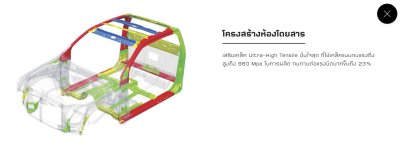 ความปลอดภัย
