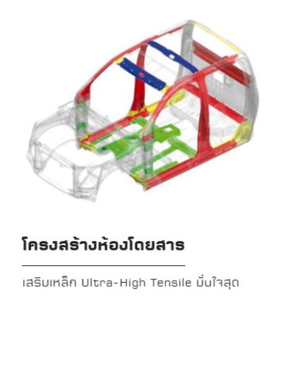 ความปลอดภัย