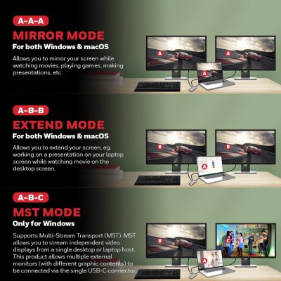 Honeywell Type C Docking Station with Dual HDMI - 6 in 1