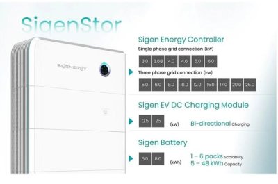 Sigen Energy Controller 25.0 kW Three Phase