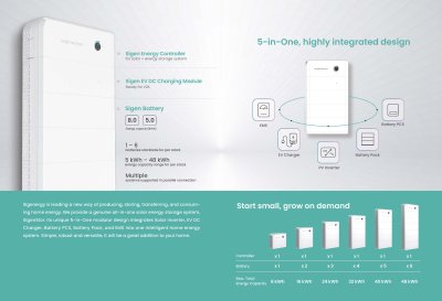 SigenStor EC 20.0 TP อินเวอร์เตอร์ไฮบริด 3 เฟส 20kW