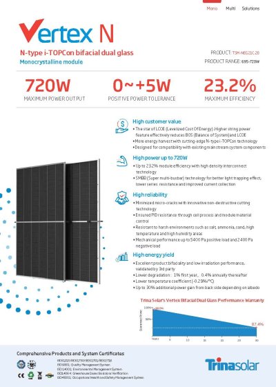 Trina Solar 710w
