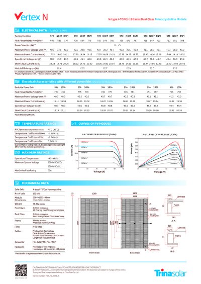 TSM-NEG21C.20 720W (หรือรุ่นกำลังไฟ 720 วัตต์)