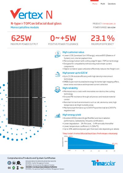 Trina Solar 620w