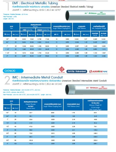 CONDUIT EMT IMC