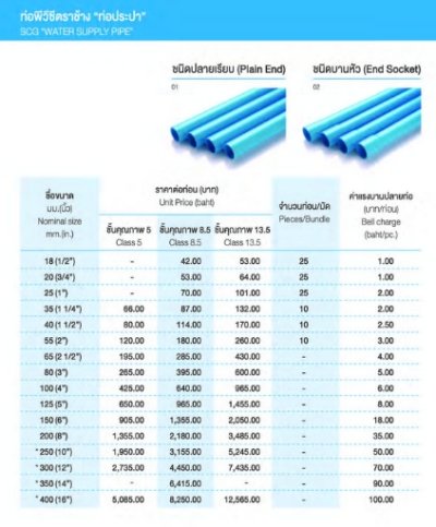 PVC PIPE