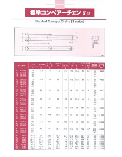 NC Standard Conveyor Chain (S Roller)