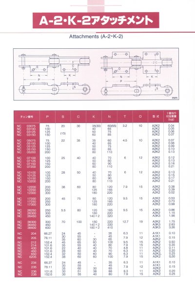 Attachments Conveyor Chain (A2-K2)