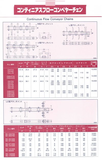 Continuous Flow Conveyor Chains