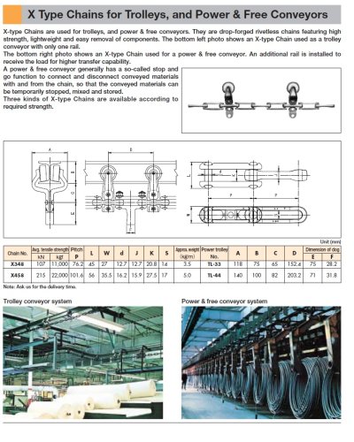 Overhead Conveyor X348/X458/X678