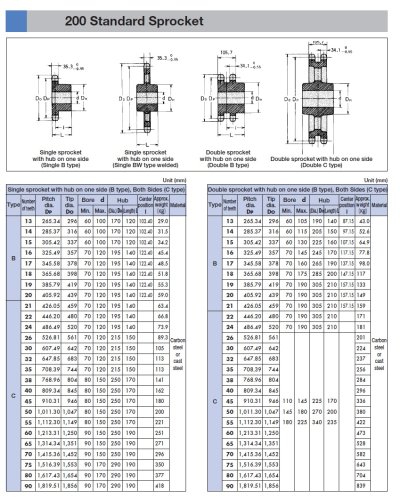 เฟืองแผ่นเรียบ/มีดุม/1-2ชั้นเบอร์ 200