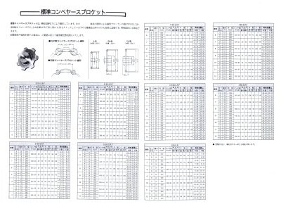 เฟืองคอนเวเยอร์ แผ่นเรียบ/มีดุม S/R/F