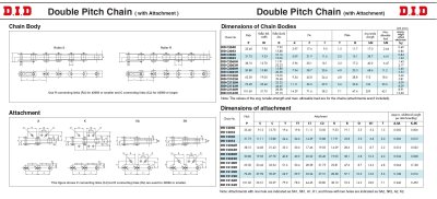 DID C2040-C2162H Double Pitch Chain