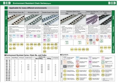 DID Enviroment Resistant Chain