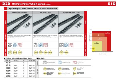 DID Ultimate Power Chain Series
