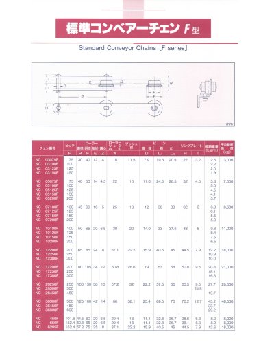 NC Standard Conveyor Chain (F Roller)