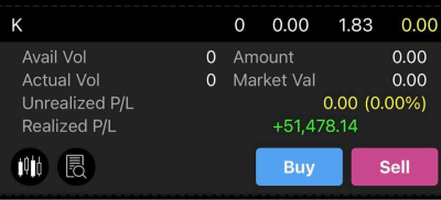 หนังสือ High Speed Profit Trading