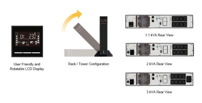 MX Series 1.1/2/3 kVA
