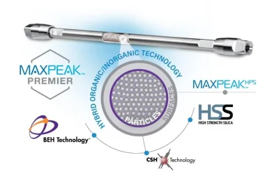ACQUITY Premier Columns ACQUITY Premier Columns
