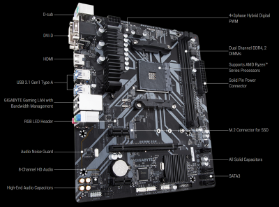 GIGABYTE AMD AM4 B450M-S2H ULTRA DURABLE MOTHERBOARD (B450M-S2H)