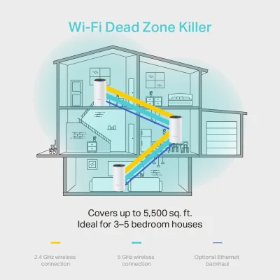 TP-LINK DECO M4 AC1200 WHOLE HOME MESH WI-FI SYSTEM (PACK3)